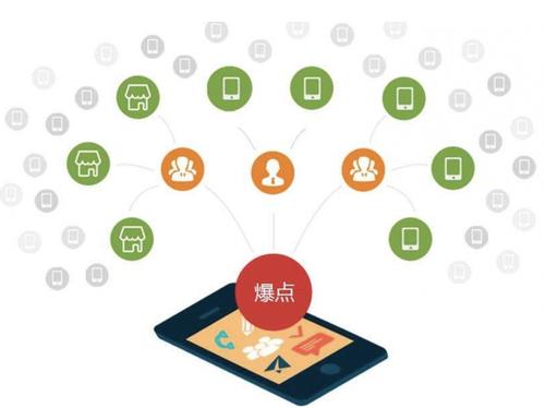 荷塘为什么越来越多的企业通过软文营销来引流